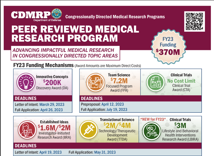 NFXF Webinar - Information on the PRMRP FY 23 Funding Opportunities
